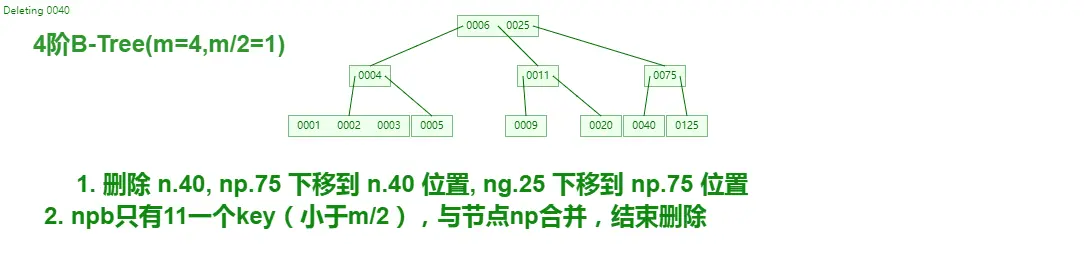 B-Tree_del_224b.gif