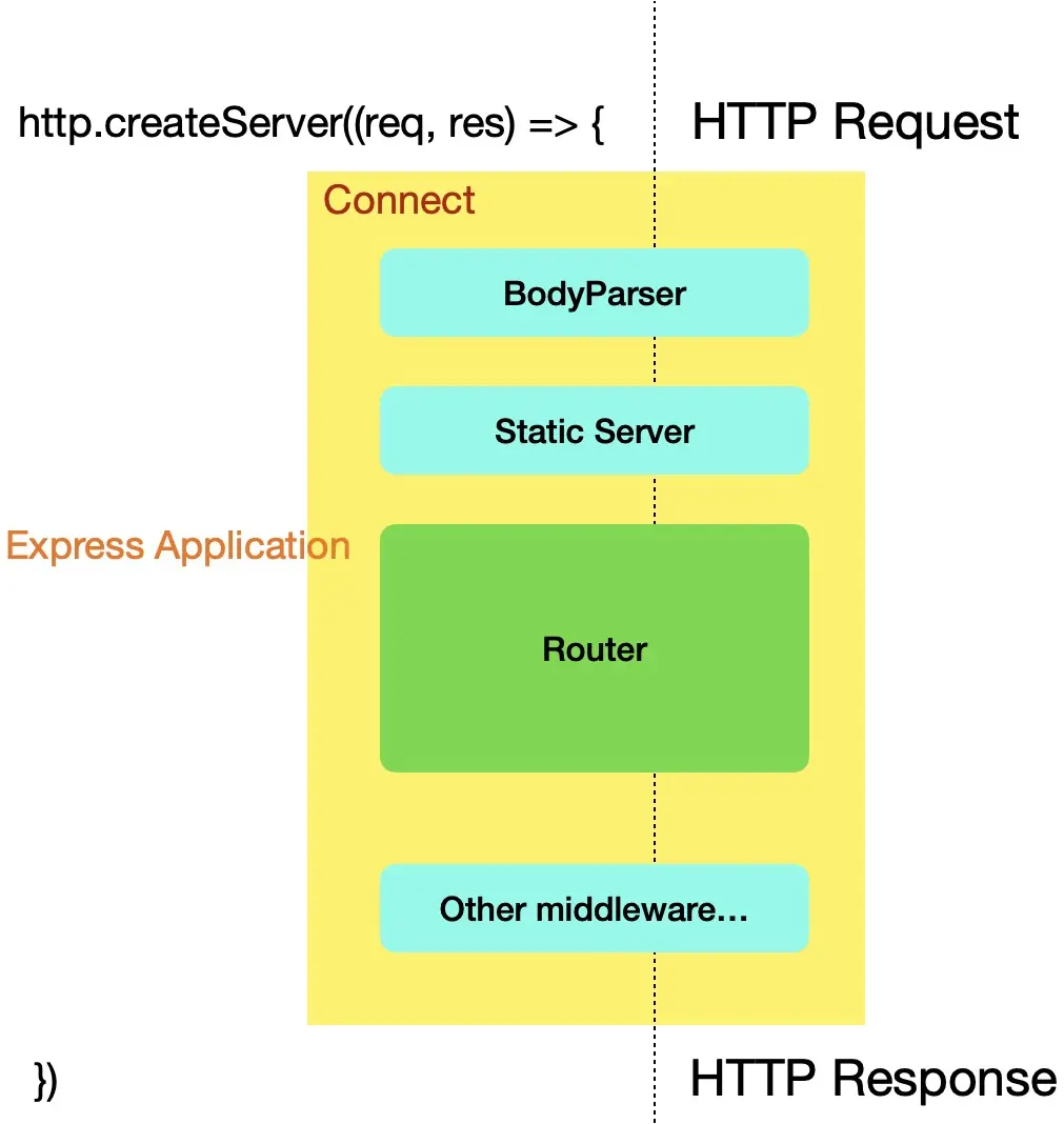 Express Framework
