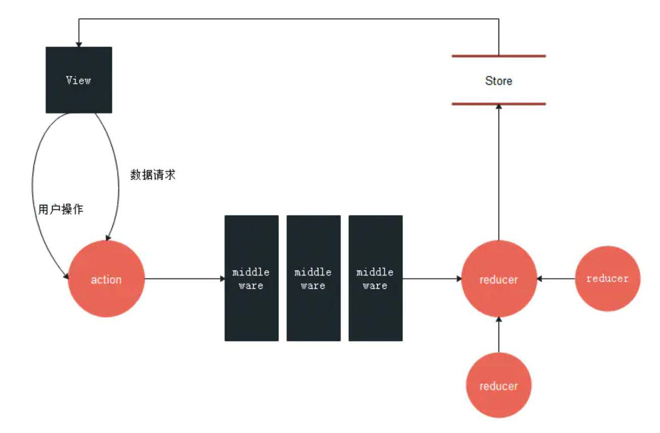 image-20200513204117899