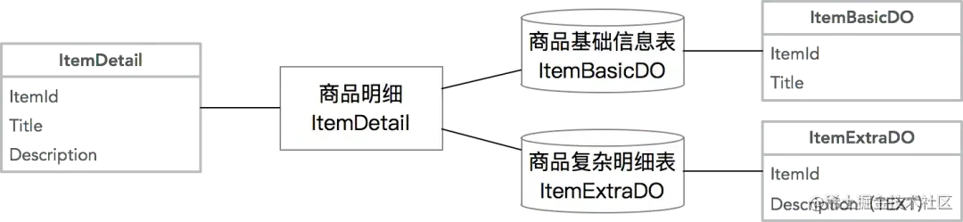 阿里技术专家详解DDD系列第三讲-Repository