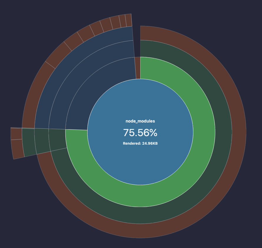 Rollup的构建分析