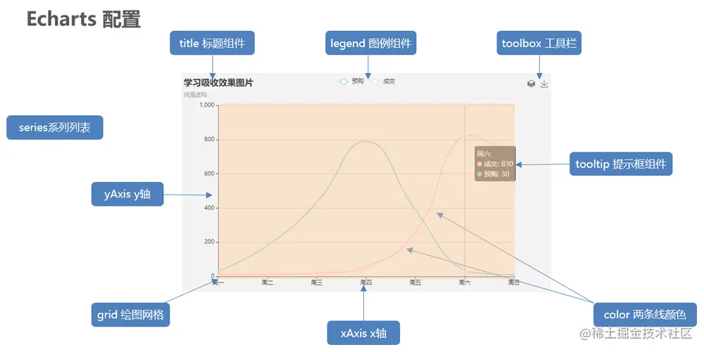 Web3研习社