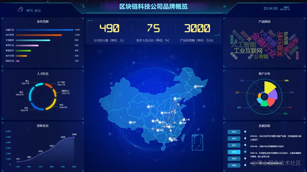 Web3研习社