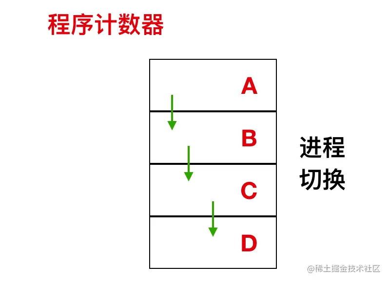 Linux进程必知必会