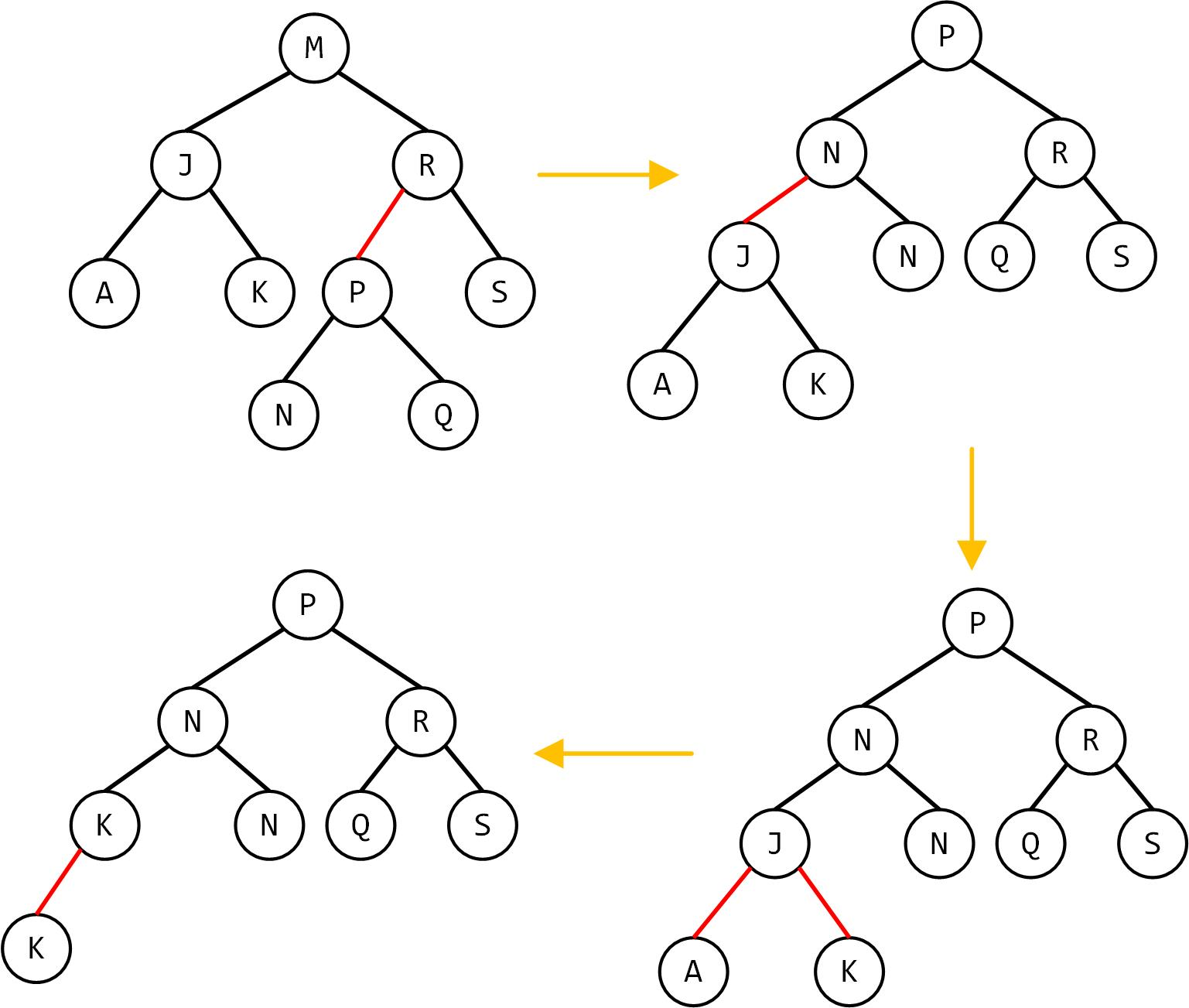 兄弟节点为3-节点