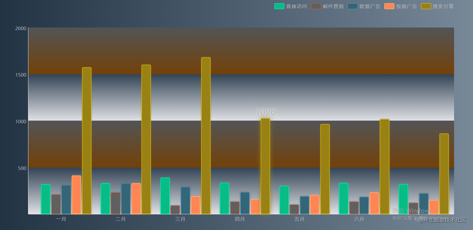 Complete a bar chart with JavaScript without canvas - Moment For Technology