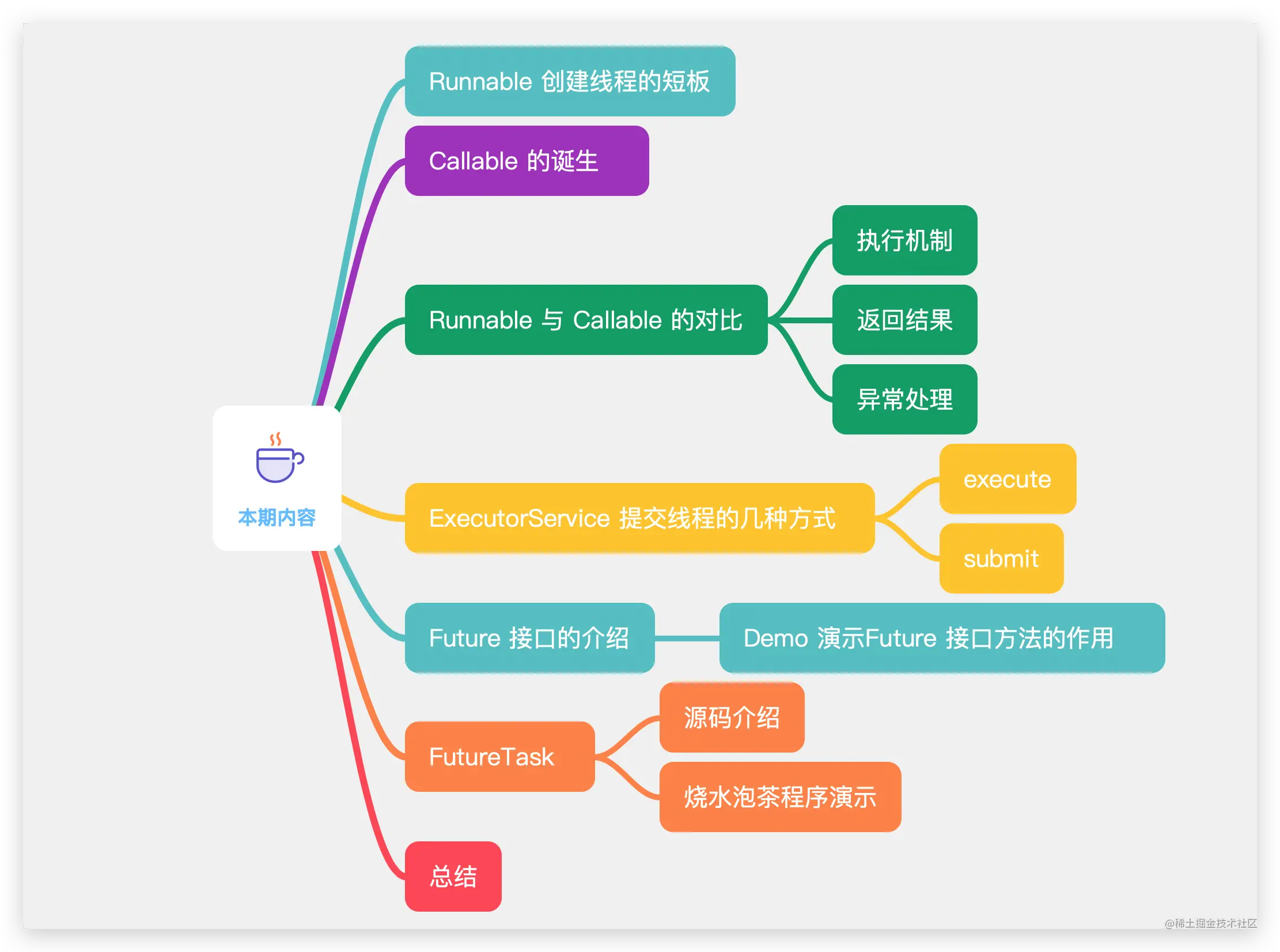 不会用JavaFuture，我怀疑你泡茶没我快,又是超长