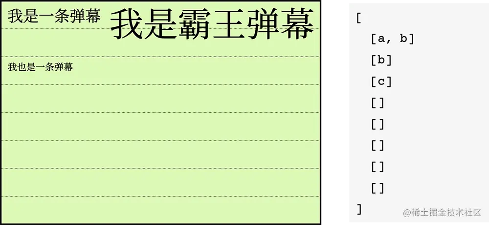 弹幕占用轨道及其对应存储结构