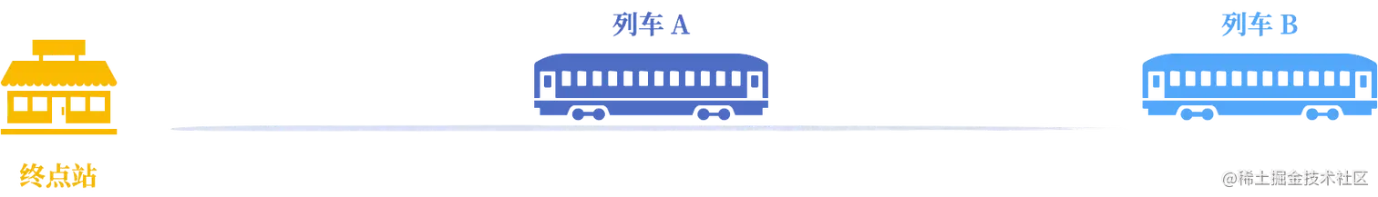 列车碰撞数学题