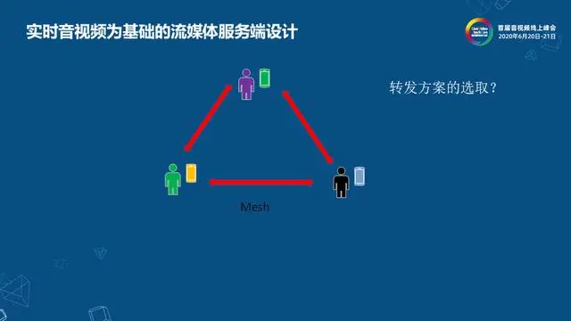 网易云信流媒体服务端架构设计与实现