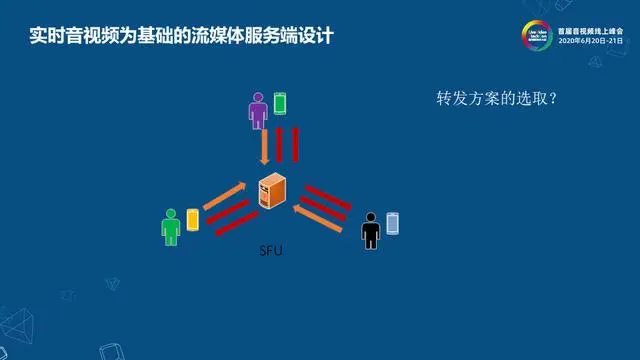 网易云信流媒体服务端架构设计与实现