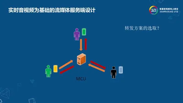 网易云信流媒体服务端架构设计与实现