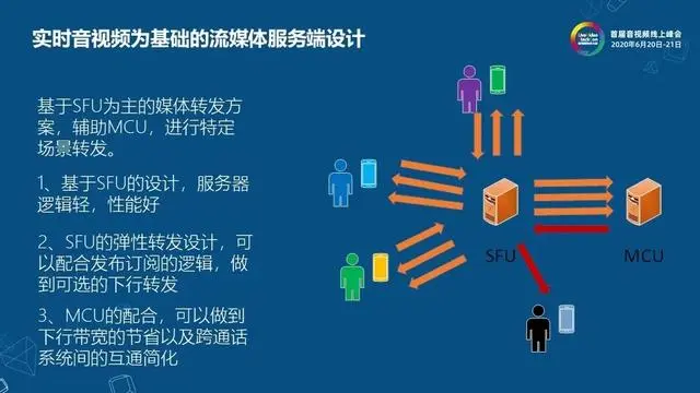 网易云信流媒体服务端架构设计与实现