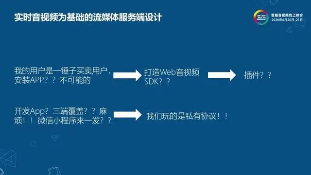 网易云信流媒体服务端架构设计与实现