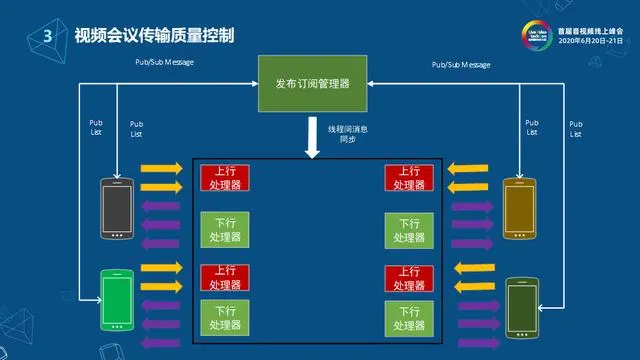 网易云信流媒体服务端架构设计与实现