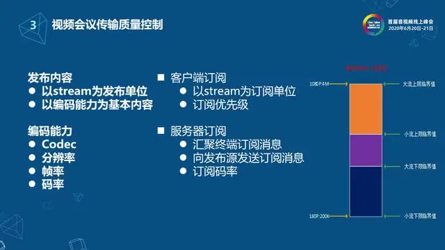 网易云信流媒体服务端架构设计与实现