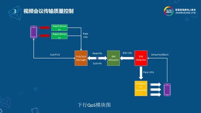 网易云信流媒体服务端架构设计与实现