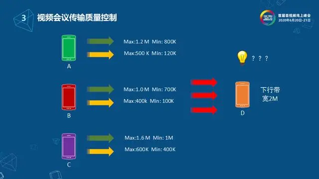 网易云信流媒体服务端架构设计与实现