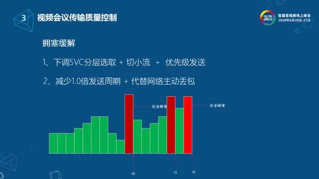 网易云信流媒体服务端架构设计与实现