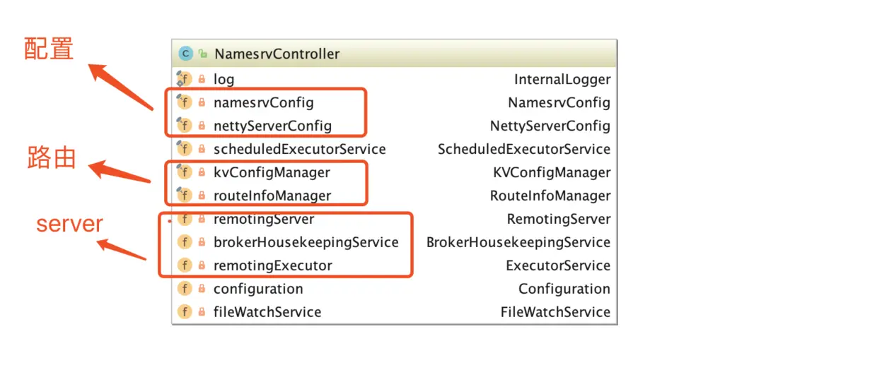 NamesrvController核心配置