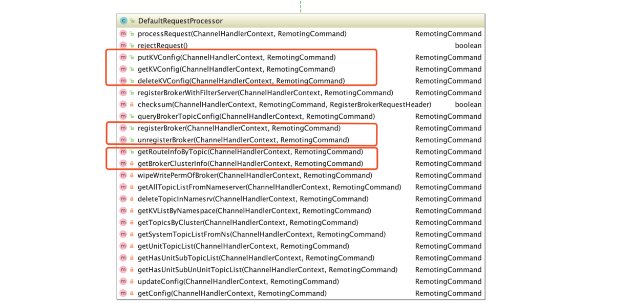DefaultRequestProcessor