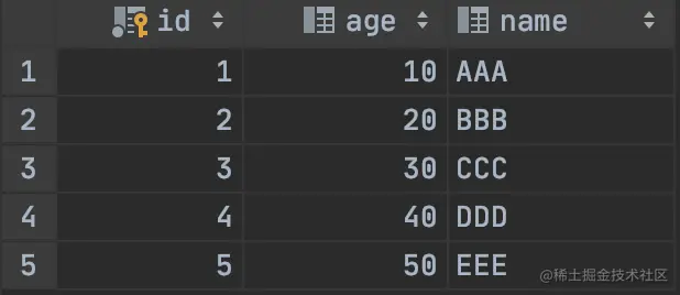 SpringBoot2.x基础教程：事务管理入门