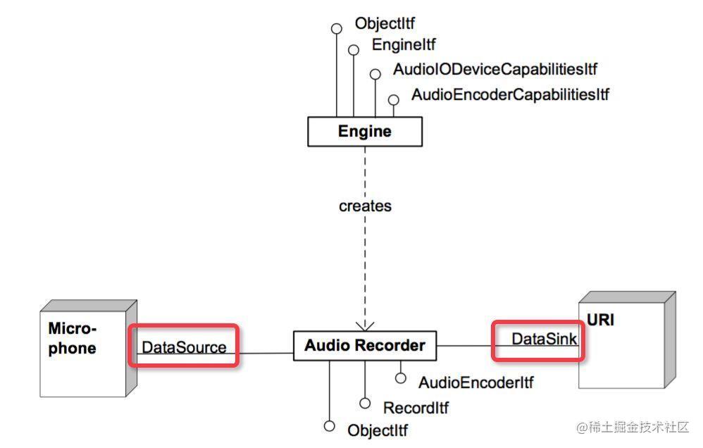 Audio Recorder
