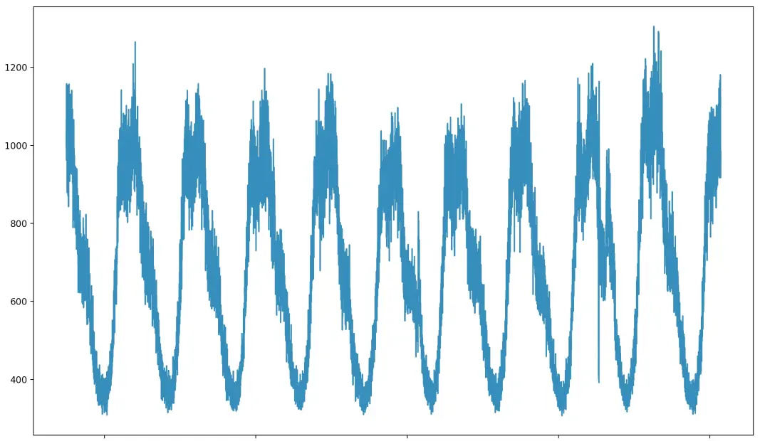 图1 耗时时序曲线