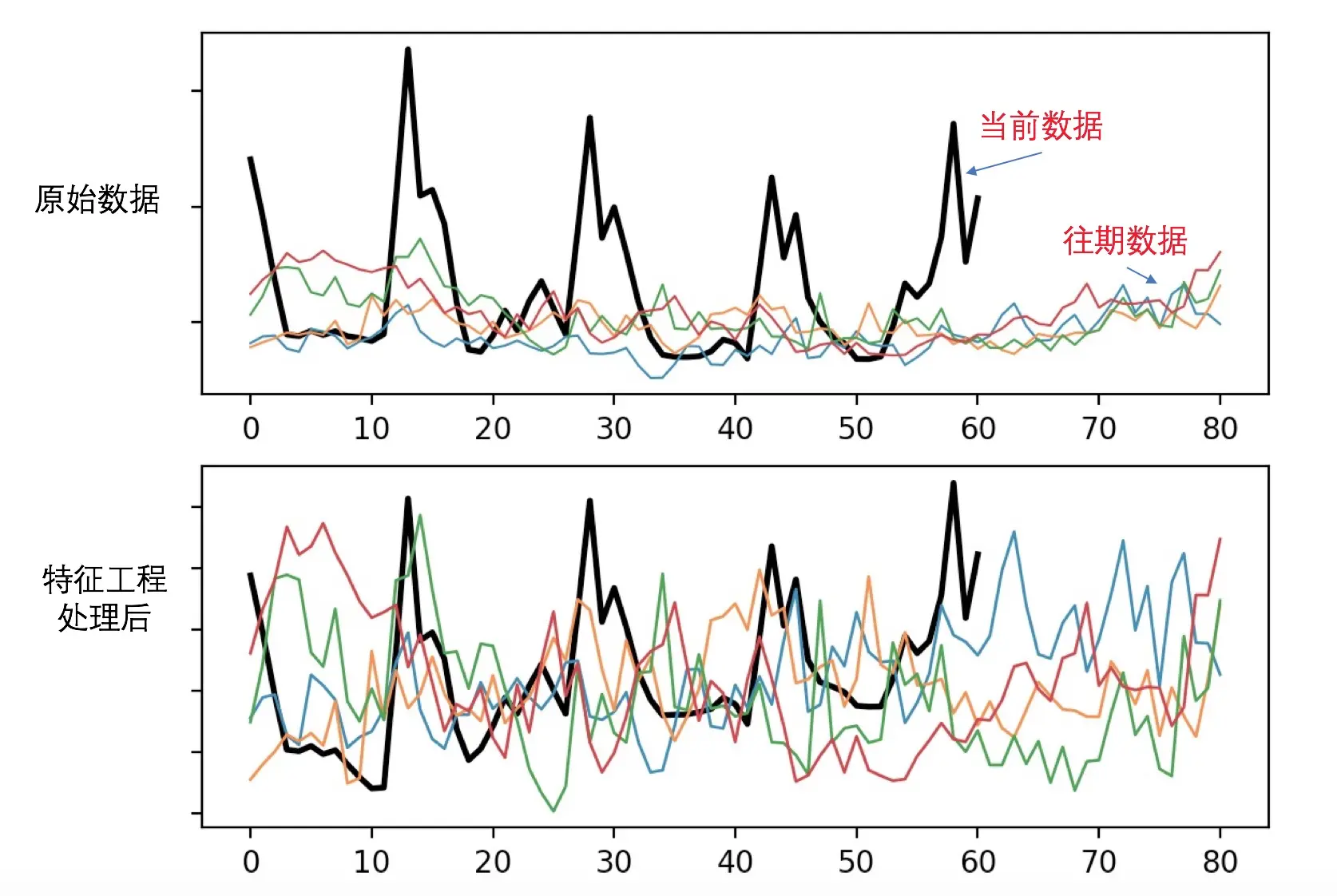 图3 处理前后对比