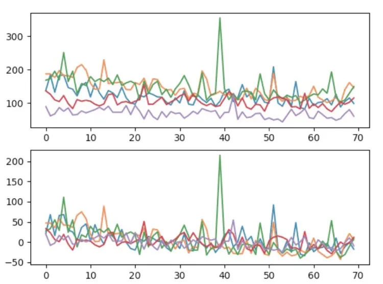 图4 处理前后对比