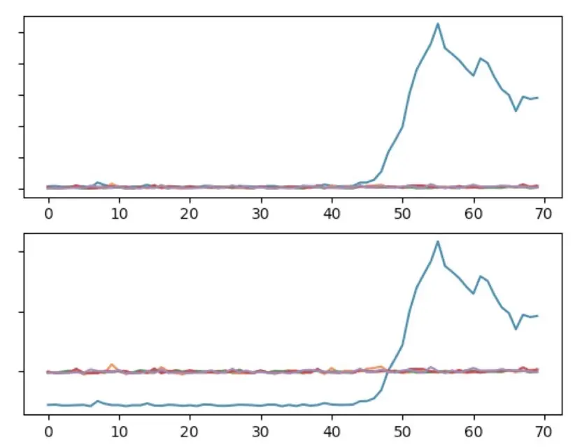 图5 中位数和统计均值差异