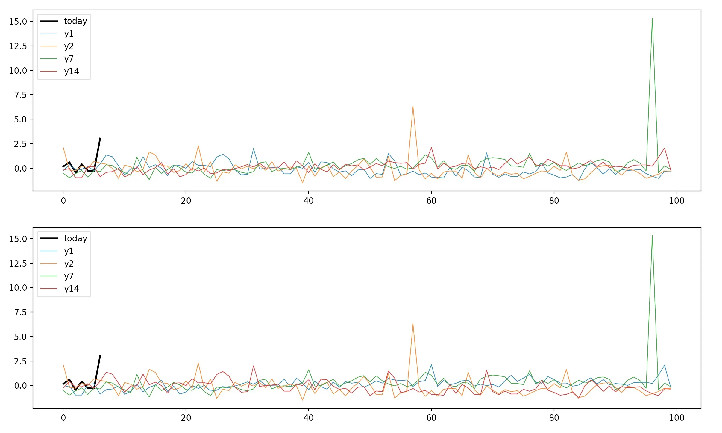 图9 交换通道输入