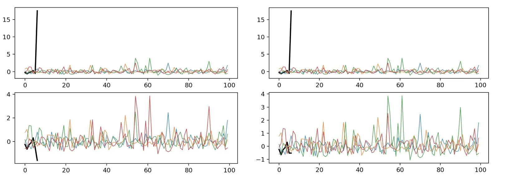 图10 修改当前时刻值
