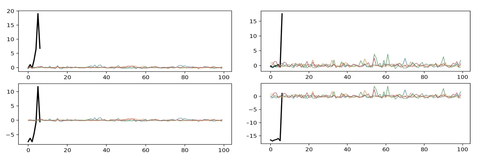 图11 修改当天输入向量