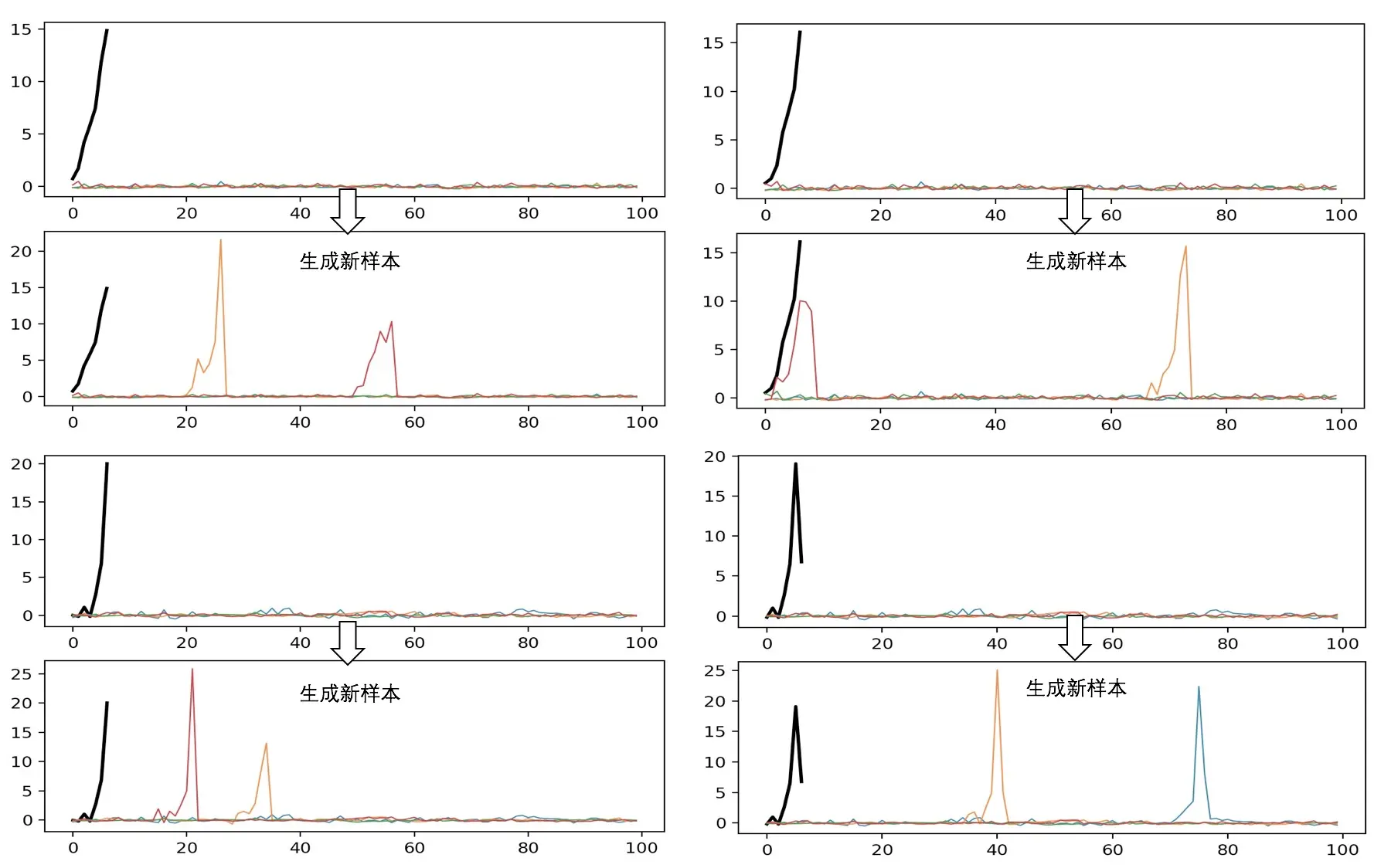 图12 模拟周期事件