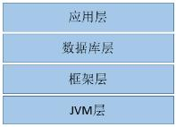 面试腾讯被问JVM性能调优,勉强入职后,发现工资差了这么多