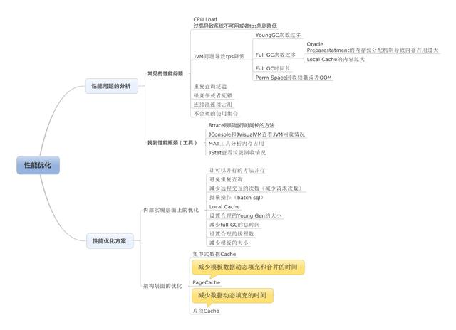 面试腾讯被问JVM性能调优,勉强入职后,发现工资差了这么多