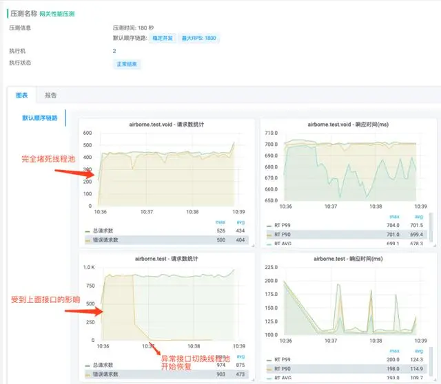 从PHP到Java的微服务网关演进之路