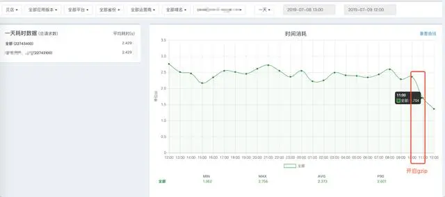 从PHP到Java的微服务网关演进之路