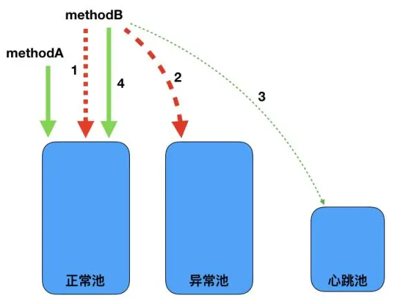 从PHP到Java的微服务网关演进之路
