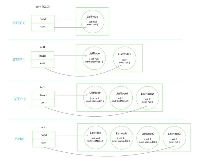 使用图解的方式来解决链表的算法问题