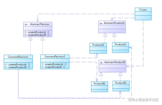 Abstract Factory.png