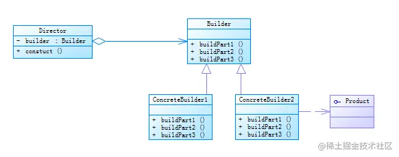 Builder.png