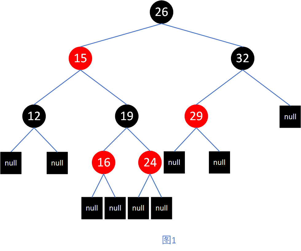 红黑树.png 红黑树.png