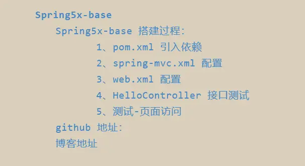 spring5x-base-目录.png