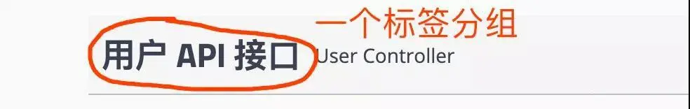 Spring Boot API 接口文档 Swagger 入门（上）