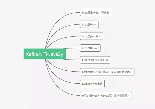 全网最通俗易懂的Kafka入门