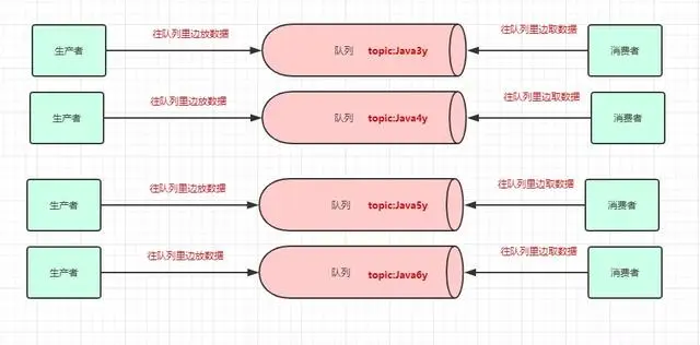 全网最通俗易懂的Kafka入门