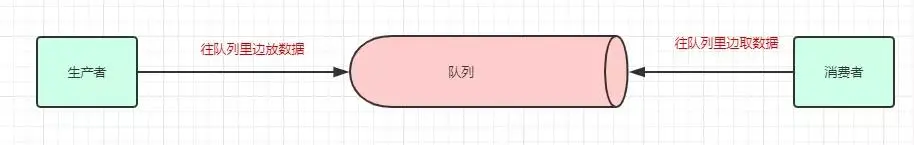 全网最通俗易懂的Kafka入门