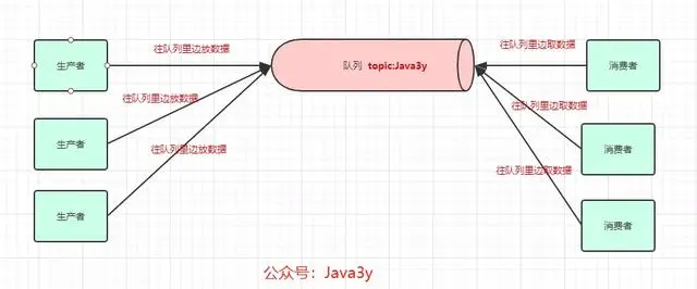 全网最通俗易懂的Kafka入门